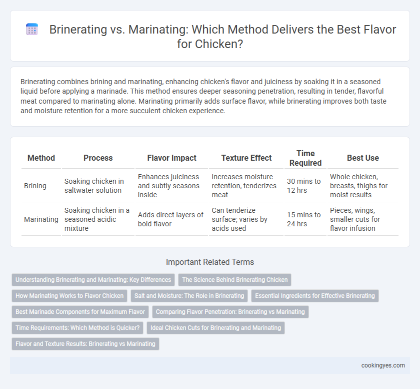 Brinerating vs. Marinating: Which Method Delivers the Best Flavor for Chicken?