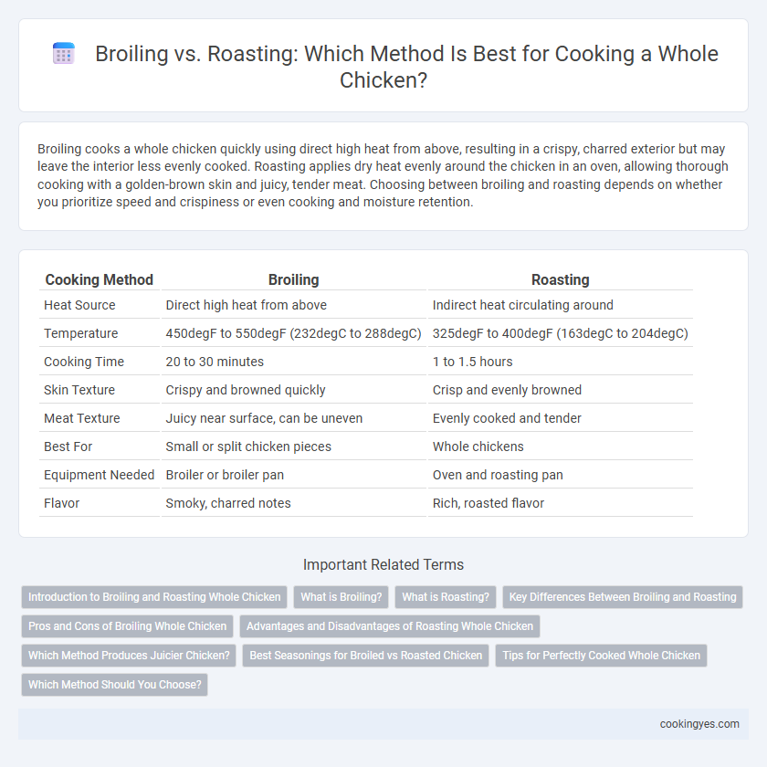 Broiling vs. Roasting: Which Method Is Best for Cooking a Whole Chicken?