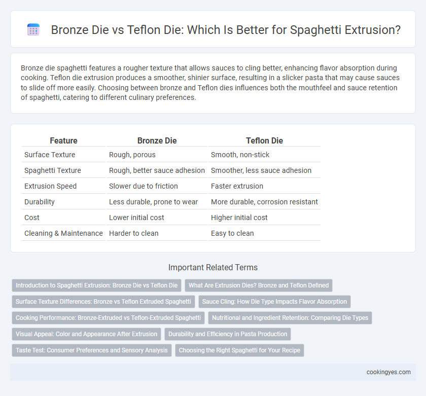 Bronze Die vs Teflon Die: Which Is Better for Spaghetti Extrusion?