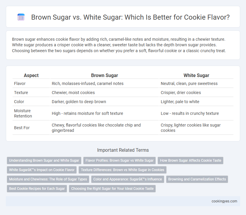 Brown Sugar vs. White Sugar: Which Is Better for Cookie Flavor?