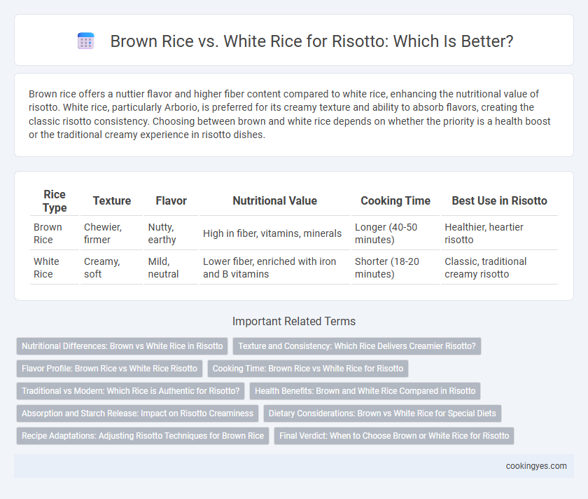 Brown Rice vs. White Rice for Risotto: Which Is Better?