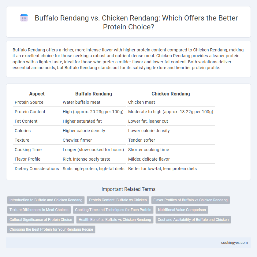Buffalo Rendang vs. Chicken Rendang: Which Offers the Better Protein Choice?