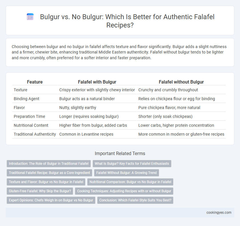 Bulgur vs. No Bulgur: Which Is Better for Authentic Falafel Recipes?