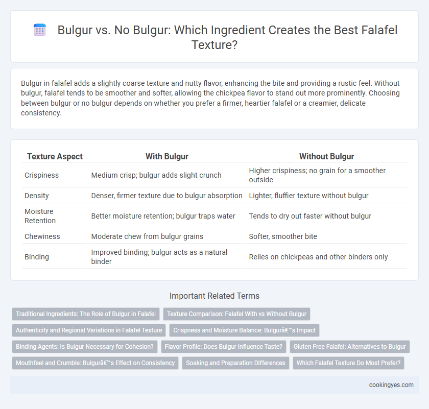 Bulgur vs. No Bulgur: Which Ingredient Creates the Best Falafel Texture?