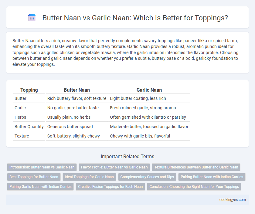 Butter Naan vs Garlic Naan: Which Is Better for Toppings?