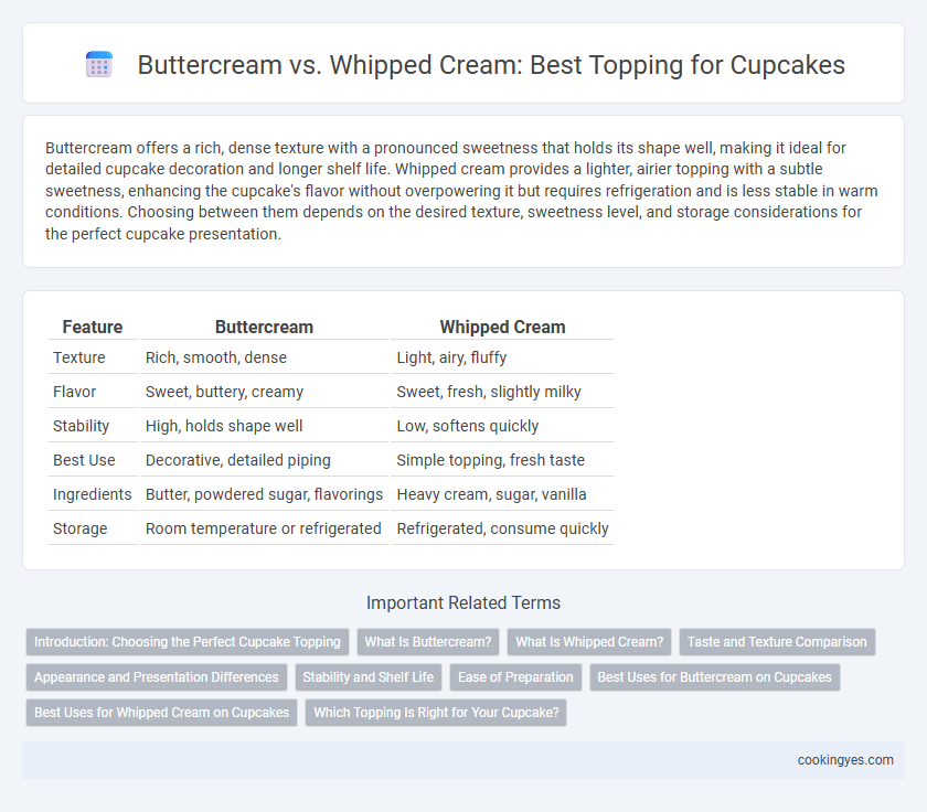 Buttercream vs. Whipped Cream: Best Topping for Cupcakes