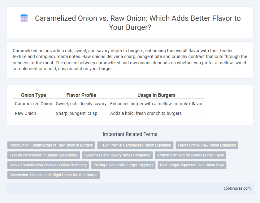 Caramelized Onion vs. Raw Onion: Which Adds Better Flavor to Your Burger?