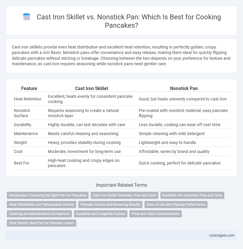 Cast Iron Skillet vs. Nonstick Pan: Which Is Best for Cooking Pancakes?