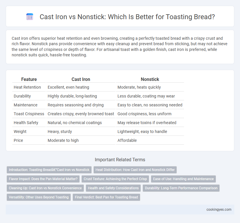 Cast Iron vs Nonstick: Which Is Better for Toasting Bread?