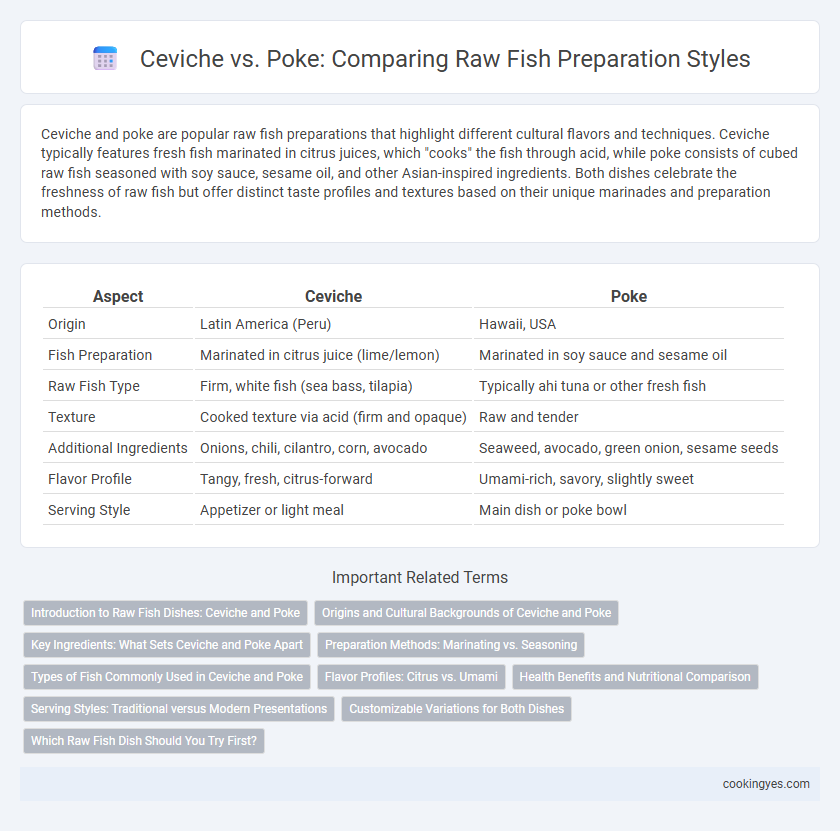 Ceviche vs. Poke: Comparing Raw Fish Preparation Styles