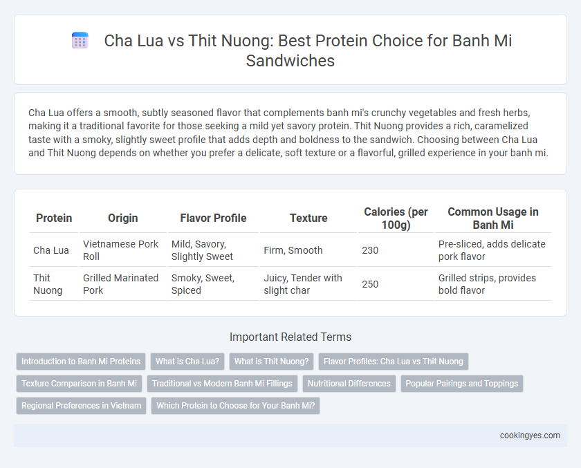 Cha Lua vs Thit Nuong: Best Protein Choice for Banh Mi Sandwiches