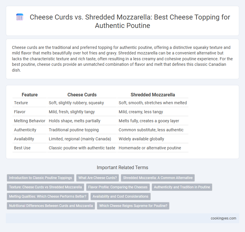 Cheese Curds vs. Shredded Mozzarella: Best Cheese Topping for Authentic Poutine