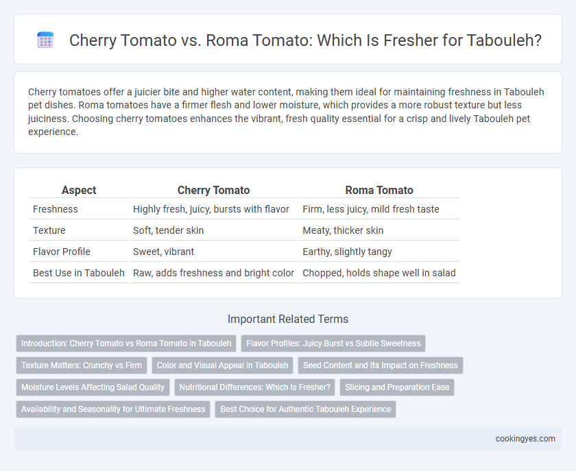 Cherry Tomato vs. Roma Tomato: Which Is Fresher for Tabouleh?