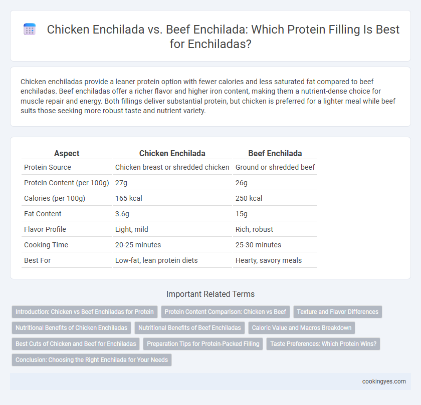Chicken Enchilada vs. Beef Enchilada: Which Protein Filling Is Best for Enchiladas?