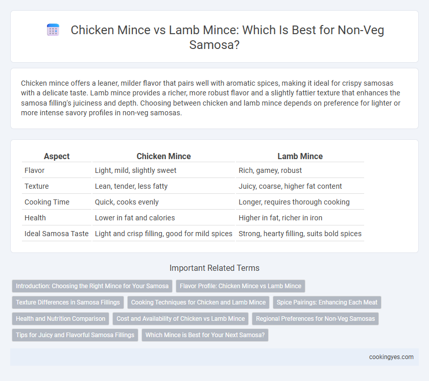 Chicken Mince vs Lamb Mince: Which Is Best for Non-Veg Samosa?