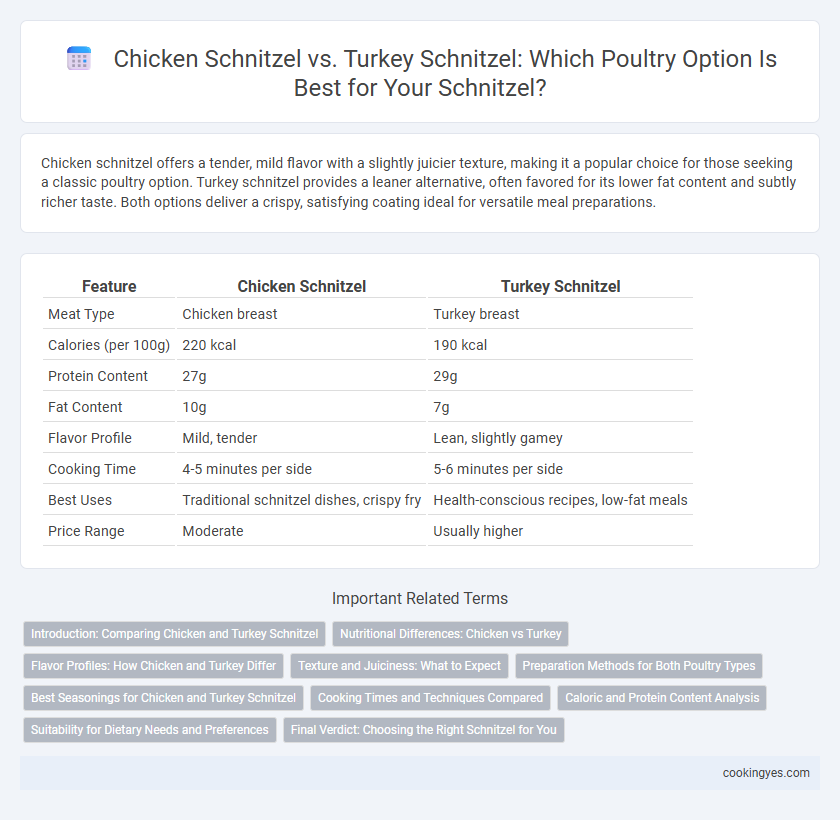 Chicken Schnitzel vs. Turkey Schnitzel: Which Poultry Option Is Best for Your Schnitzel?