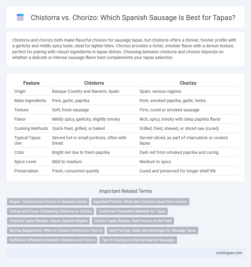 Chistorra vs. Chorizo: Which Spanish Sausage Is Best for Tapas?
