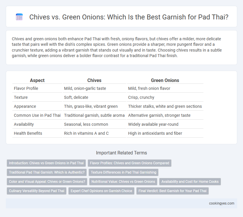 Chives vs. Green Onions: Which Is the Best Garnish for Pad Thai?