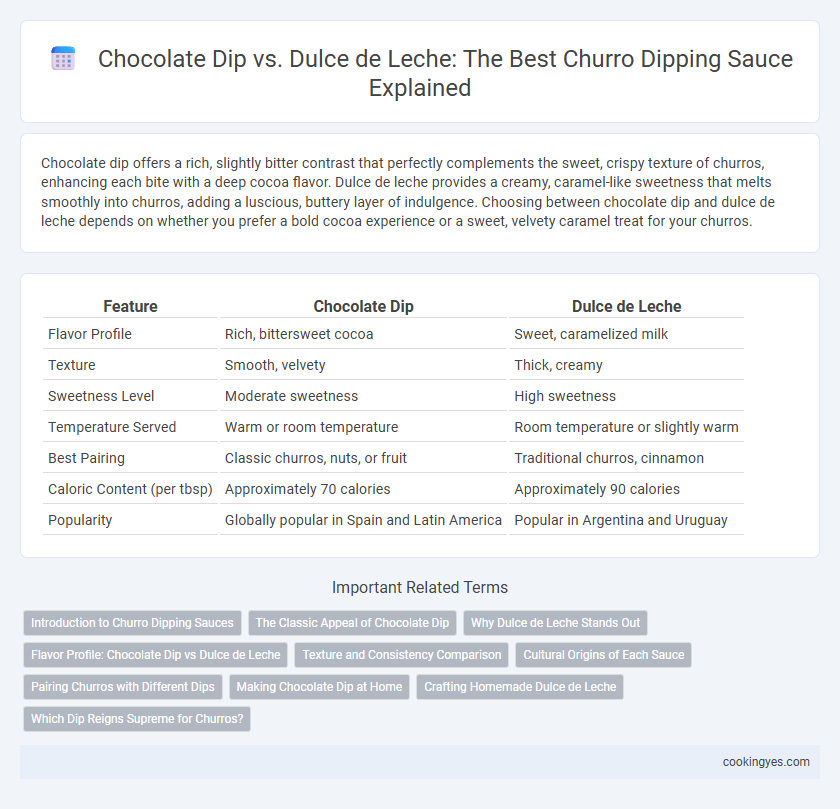 Chocolate Dip vs. Dulce de Leche: The Best Churro Dipping Sauce Explained