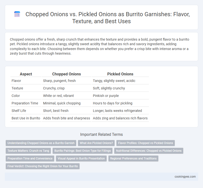 Chopped Onions vs. Pickled Onions as Burrito Garnishes: Flavor, Texture, and Best Uses