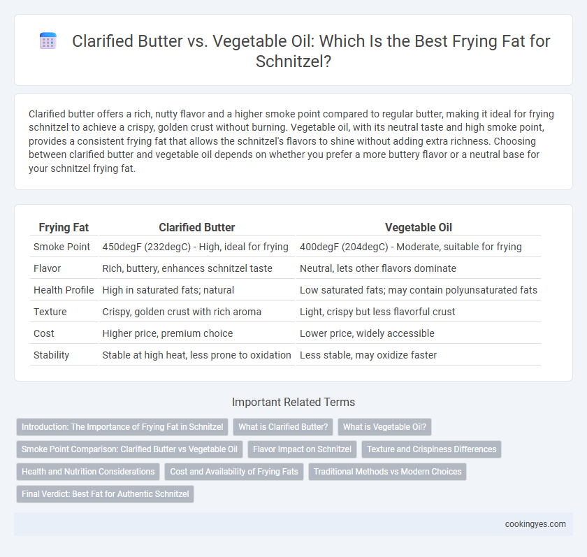 Clarified Butter vs. Vegetable Oil: Which Is the Best Frying Fat for Schnitzel?