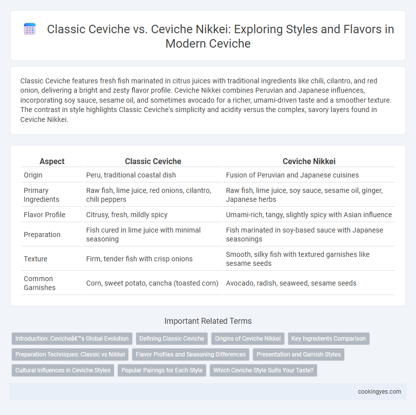 Classic Ceviche vs. Ceviche Nikkei: Exploring Styles and Flavors in Modern Ceviche