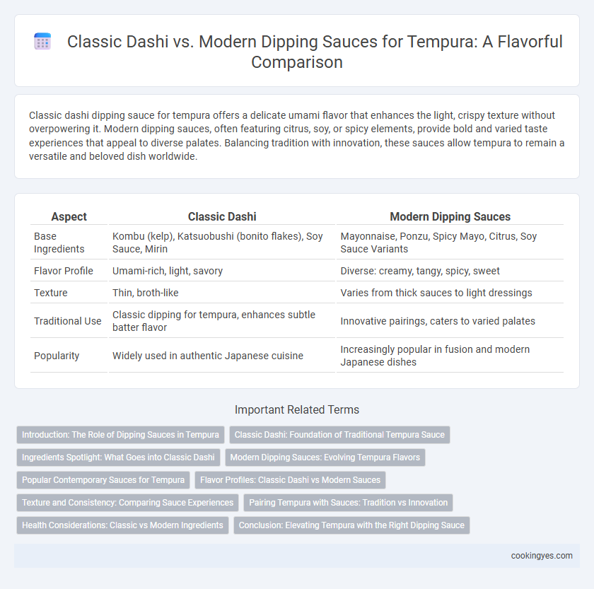 Classic Dashi vs. Modern Dipping Sauces for Tempura: A Flavorful Comparison