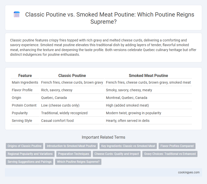 Classic Poutine vs. Smoked Meat Poutine: Which Poutine Reigns Supreme?