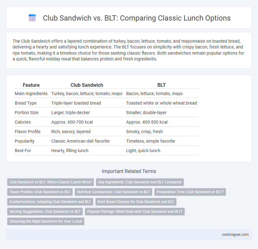 Club Sandwich vs. BLT: Comparing Classic Lunch Options