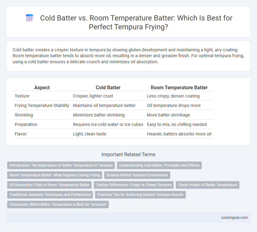 Cold Batter vs. Room Temperature Batter: Which Is Best for Perfect Tempura Frying?