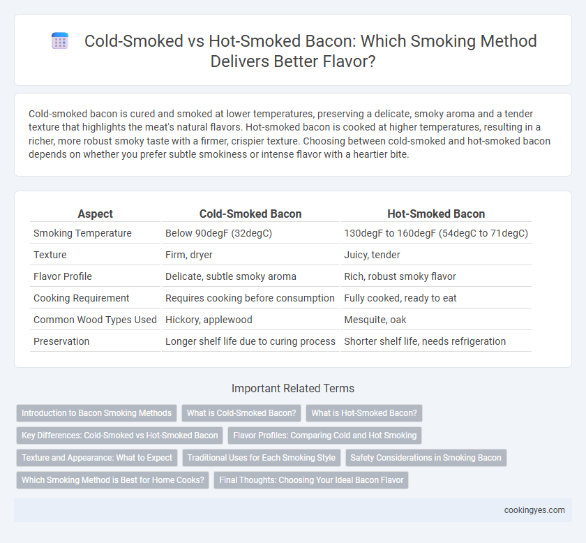 Cold-Smoked vs Hot-Smoked Bacon: Which Smoking Method Delivers Better Flavor?