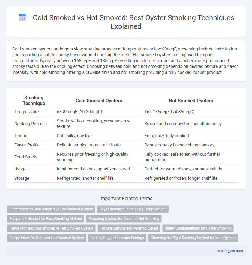 Cold Smoked vs Hot Smoked: Best Oyster Smoking Techniques Explained