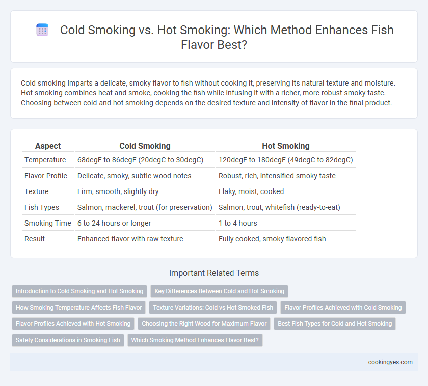 Cold Smoking vs. Hot Smoking: Which Method Enhances Fish Flavor Best?
