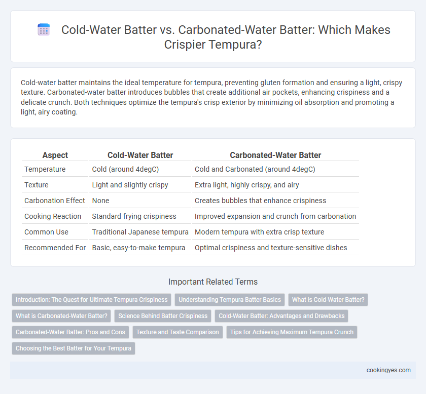 Cold-Water Batter vs. Carbonated-Water Batter: Which Makes Crispier Tempura?