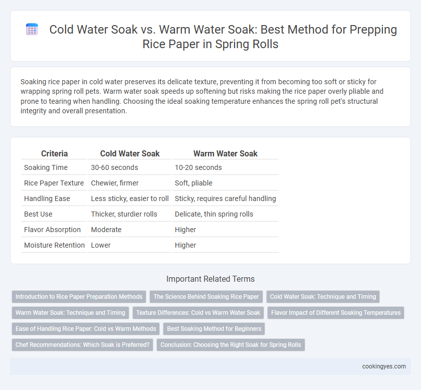 Cold Water Soak vs. Warm Water Soak: Best Method for Prepping Rice Paper in Spring Rolls