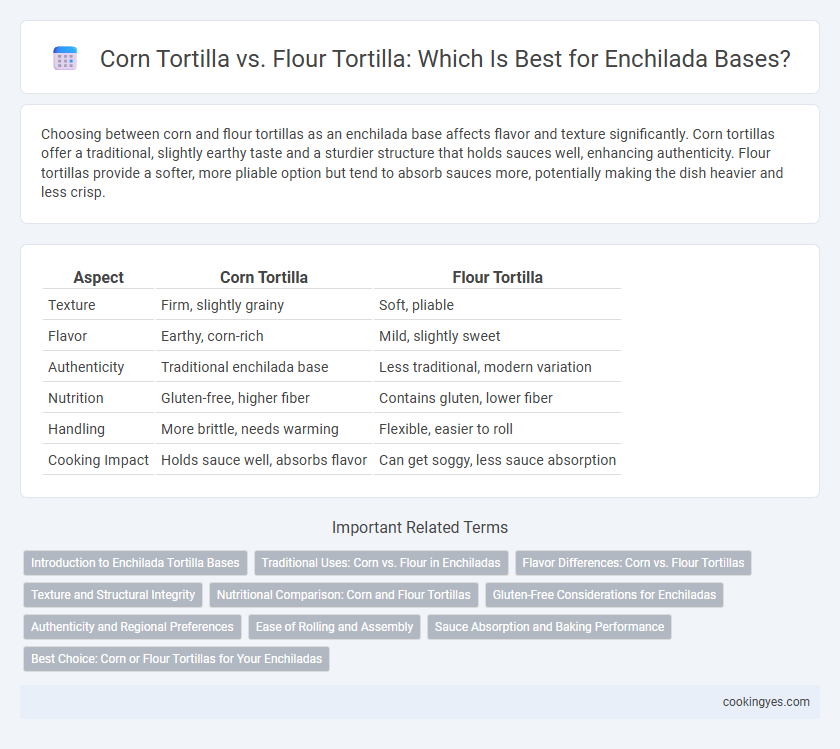 Corn Tortilla vs. Flour Tortilla: Which Is Best for Enchilada Bases?