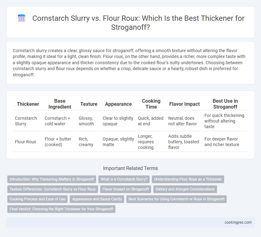 Cornstarch Slurry vs. Flour Roux: Which Is the Best Thickener for Stroganoff?