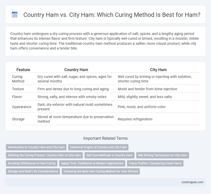 Country Ham vs. City Ham: Which Curing Method Is Best for Ham?