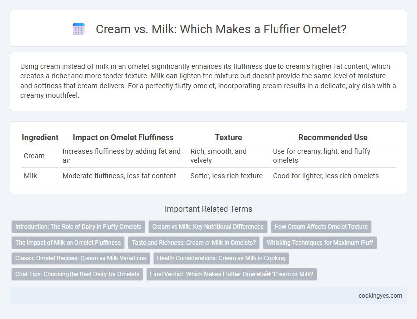 Cream vs. Milk: Which Makes a Fluffier Omelet?