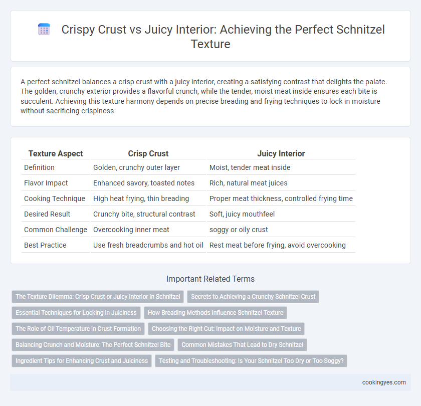 Crispy Crust vs Juicy Interior: Achieving the Perfect Schnitzel Texture