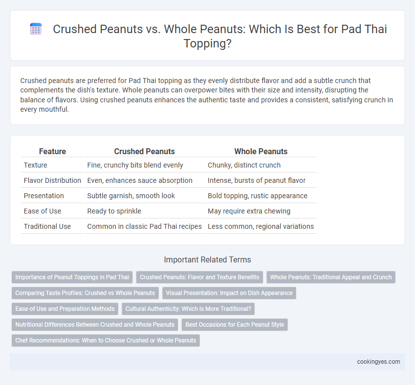 Crushed Peanuts vs. Whole Peanuts: Which Is Best for Pad Thai Topping?