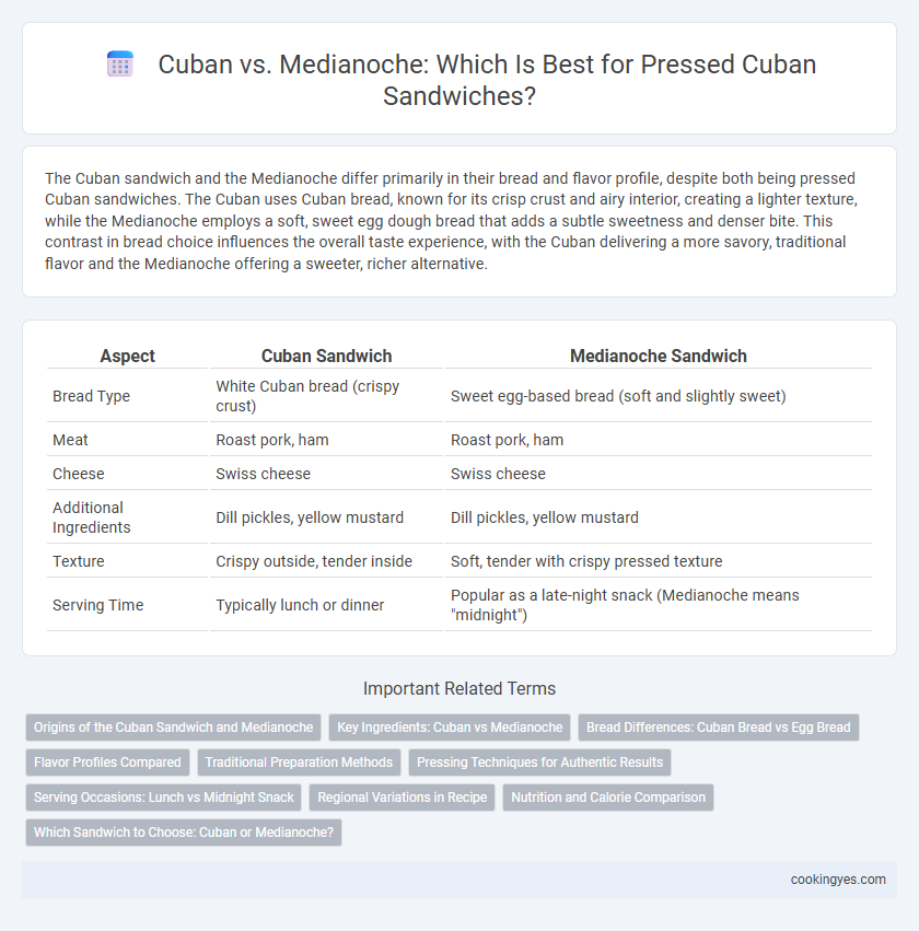 Cuban vs. Medianoche: Which Is Best for Pressed Cuban Sandwiches?