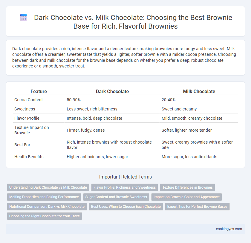 Dark Chocolate vs. Milk Chocolate: Choosing the Best Brownie Base for Rich, Flavorful Brownies