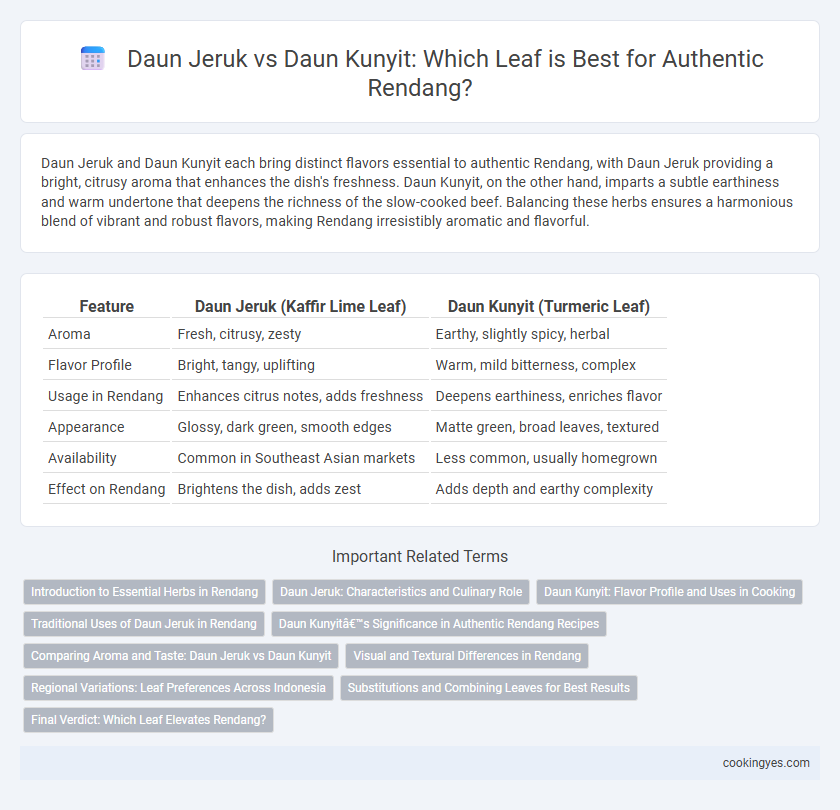 Daun Jeruk vs Daun Kunyit: Which Leaf is Best for Authentic Rendang?