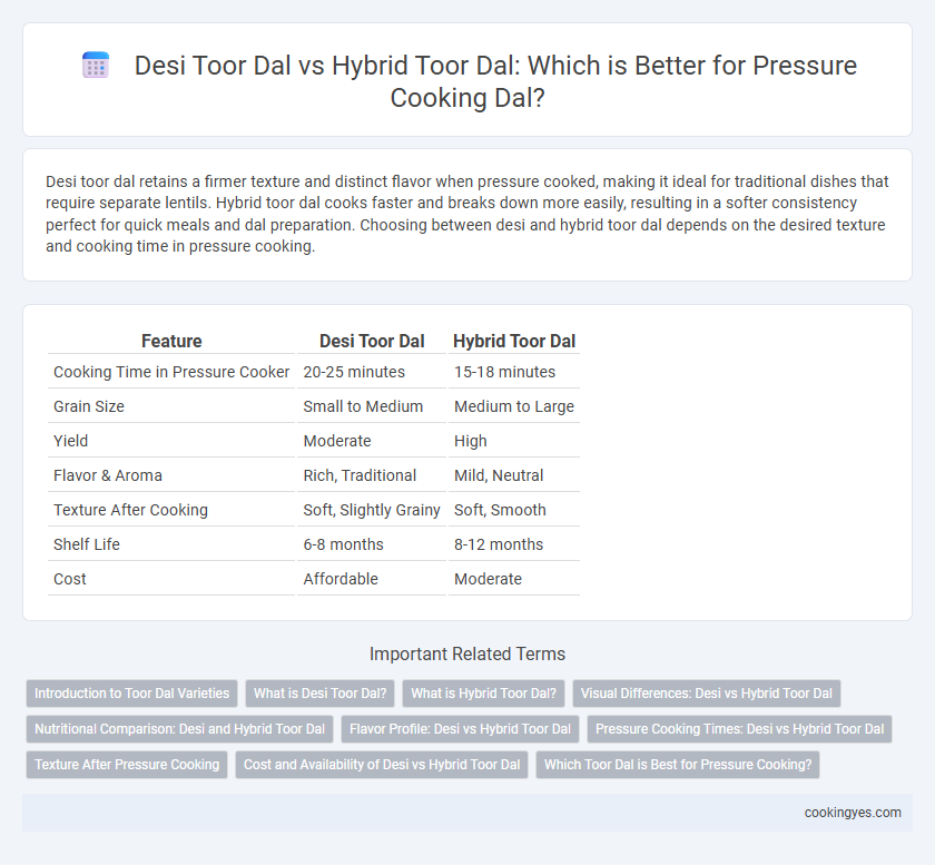 Desi Toor Dal vs Hybrid Toor Dal: Which is Better for Pressure Cooking Dal?