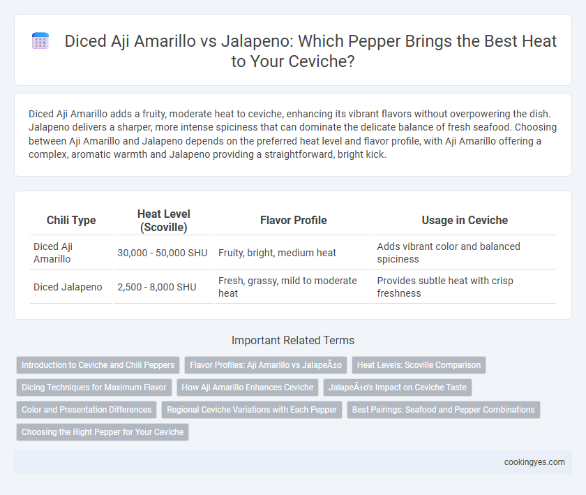 Diced Aji Amarillo vs Jalapeno: Which Pepper Brings the Best Heat to Your Ceviche?
