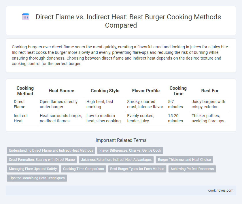 Direct Flame vs. Indirect Heat: Best Burger Cooking Methods Compared