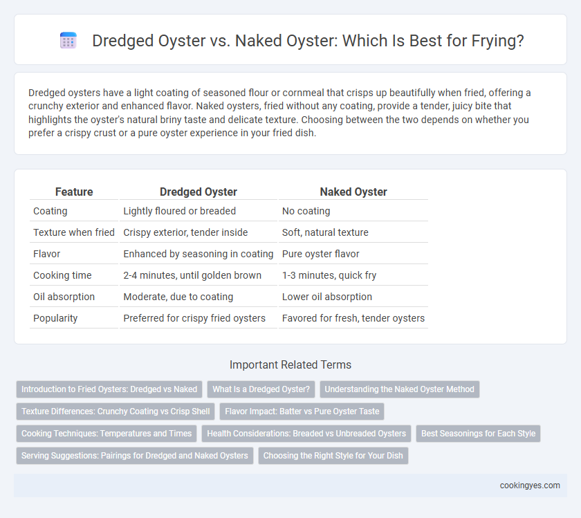Dredged Oyster vs. Naked Oyster: Which Is Best for Frying?