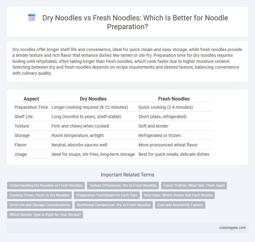 Dry Noodles vs Fresh Noodles: Which Is Better for Noodle Preparation?
