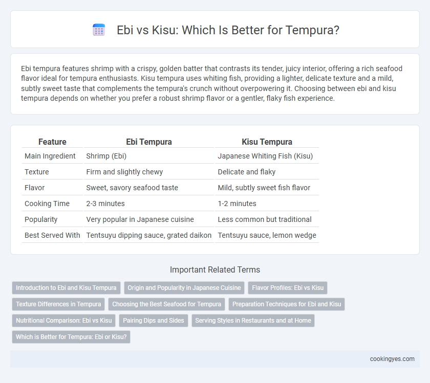 Ebi vs Kisu: Which Is Better for Tempura?